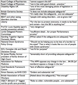Assisted dying list